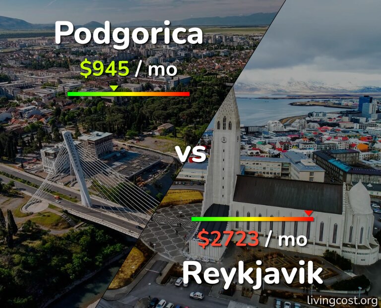 Cost of living in Podgorica vs Reykjavik infographic