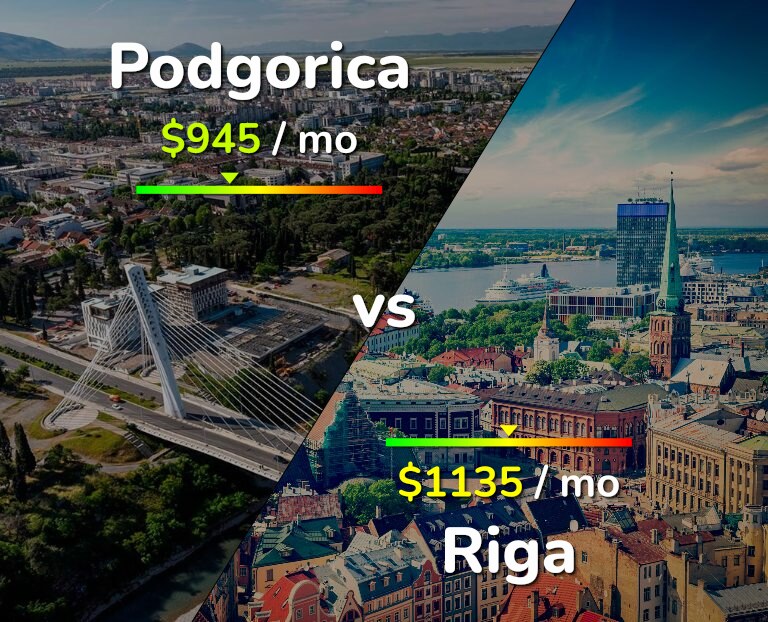 Cost of living in Podgorica vs Riga infographic