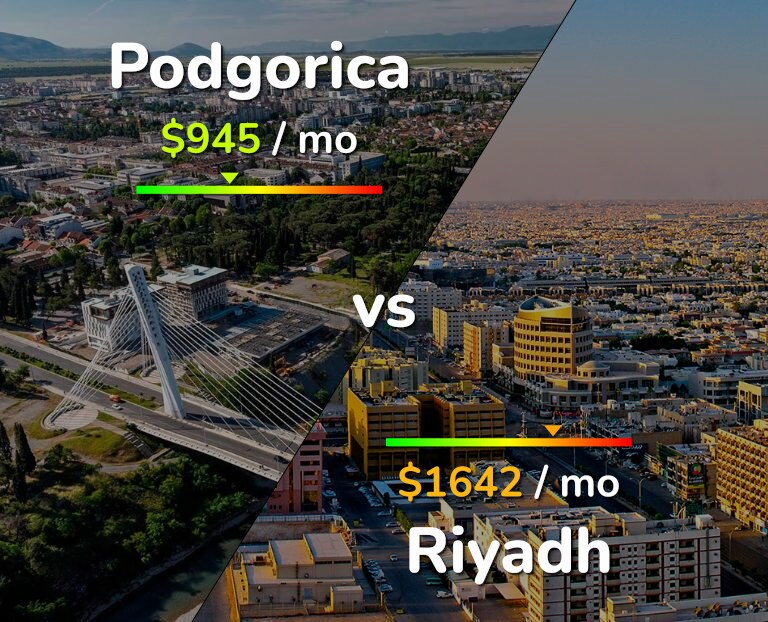 Cost of living in Podgorica vs Riyadh infographic