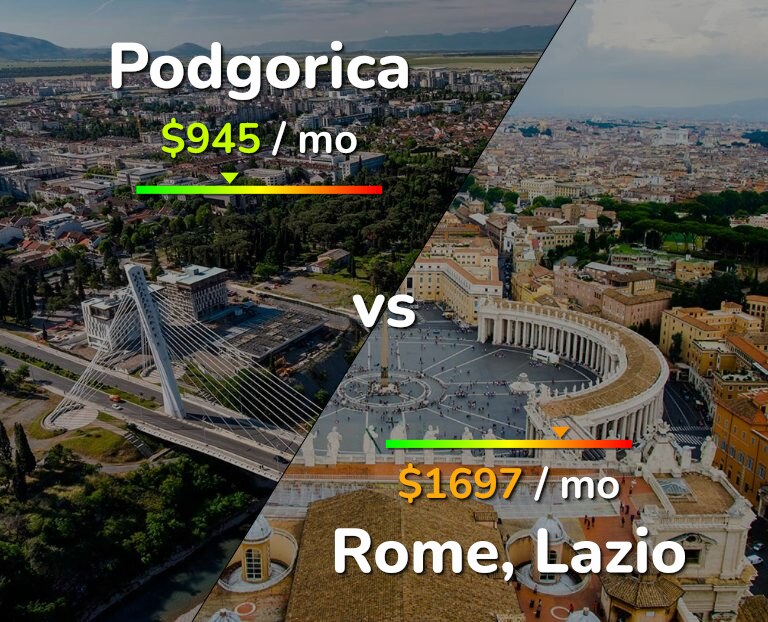 Cost of living in Podgorica vs Rome infographic