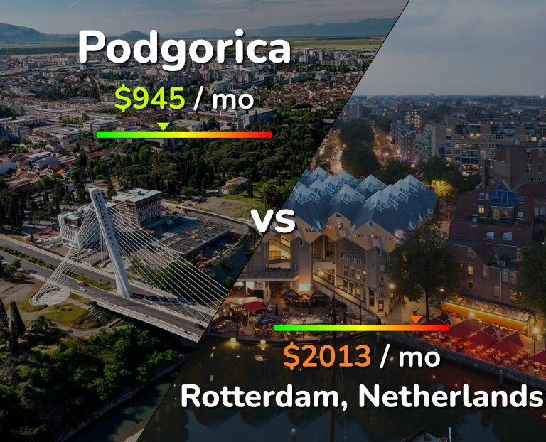 Cost of living in Podgorica vs Rotterdam infographic