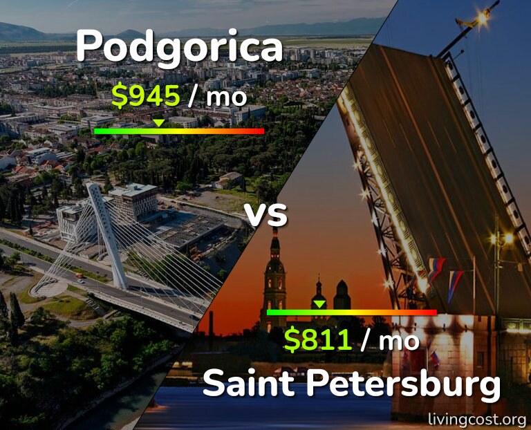 Cost of living in Podgorica vs Saint Petersburg infographic