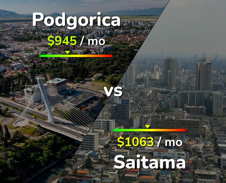 Cost of living in Podgorica vs Saitama infographic