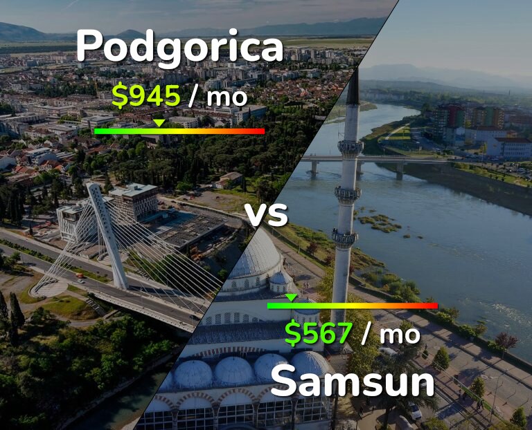 Cost of living in Podgorica vs Samsun infographic