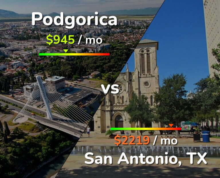 Cost of living in Podgorica vs San Antonio infographic