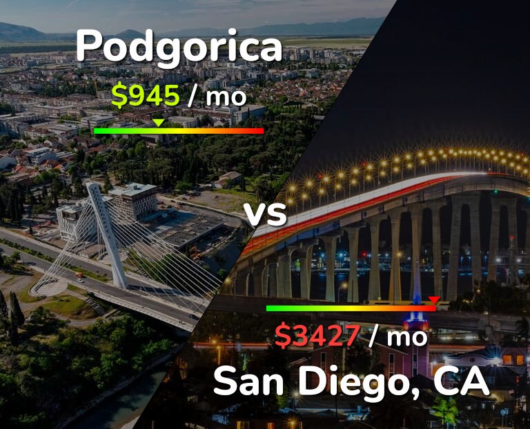 Cost of living in Podgorica vs San Diego infographic