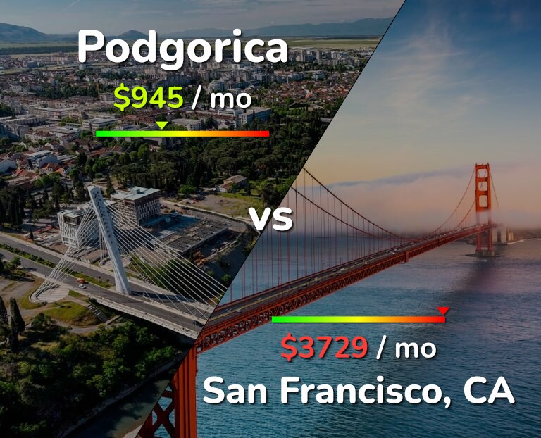 Cost of living in Podgorica vs San Francisco infographic