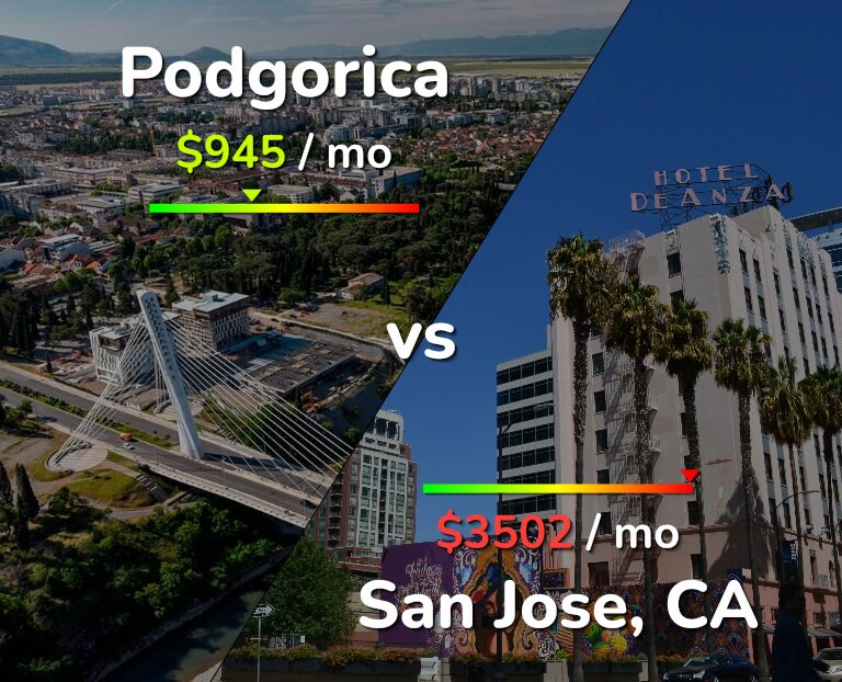 Cost of living in Podgorica vs San Jose, United States infographic