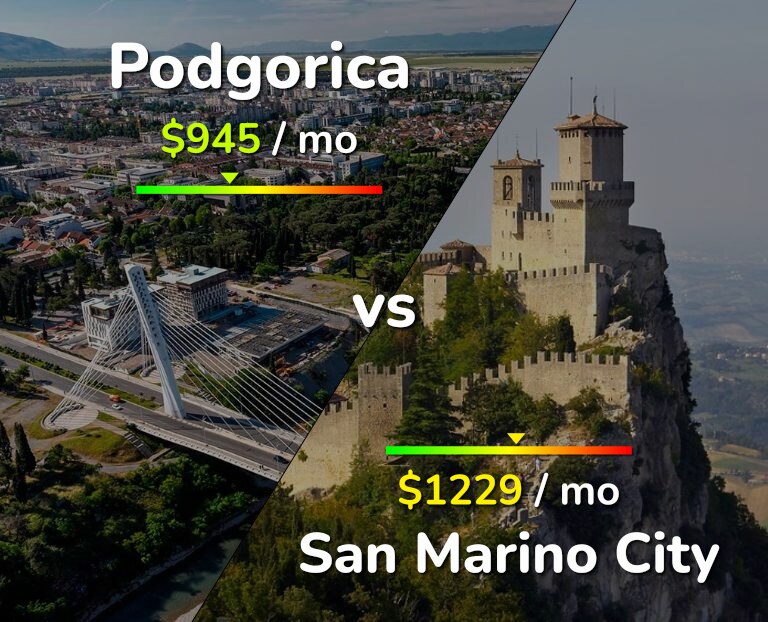 Cost of living in Podgorica vs San Marino City infographic