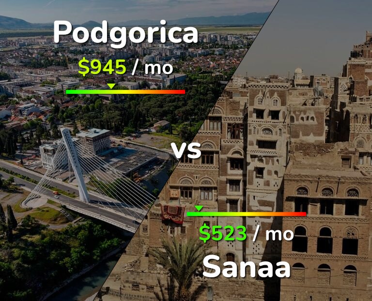 Cost of living in Podgorica vs Sanaa infographic