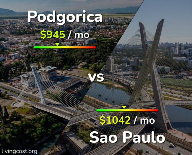 Cost of living in Podgorica vs Sao Paulo infographic