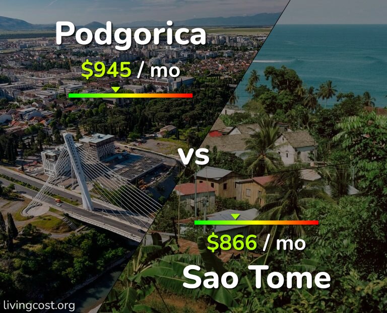 Cost of living in Podgorica vs Sao Tome infographic