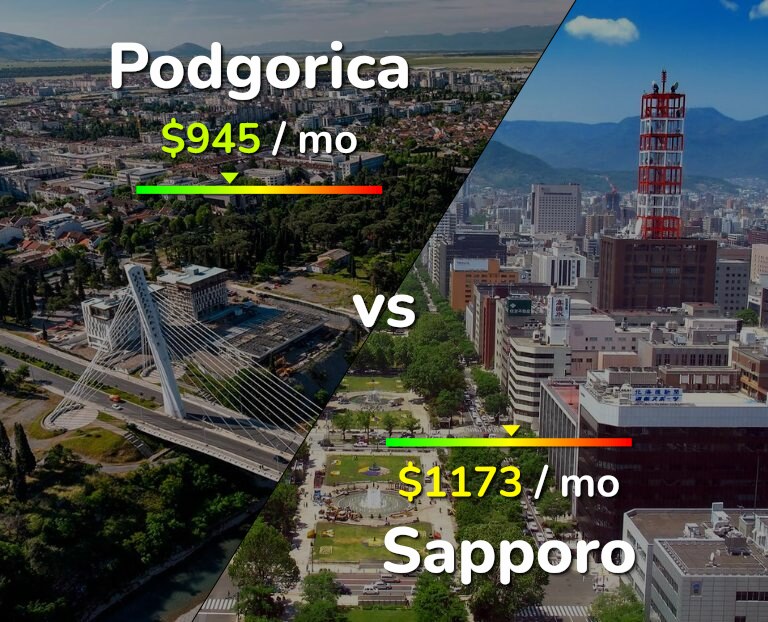 Cost of living in Podgorica vs Sapporo infographic