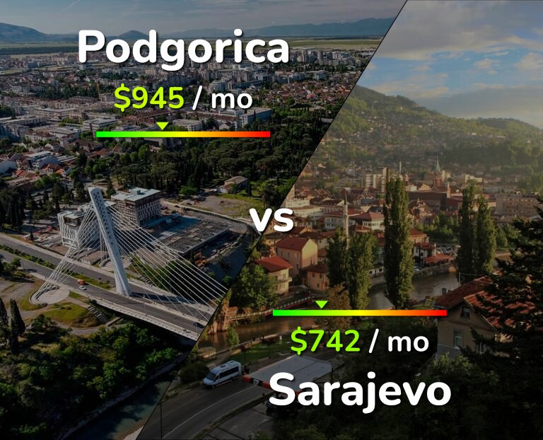 Cost of living in Podgorica vs Sarajevo infographic