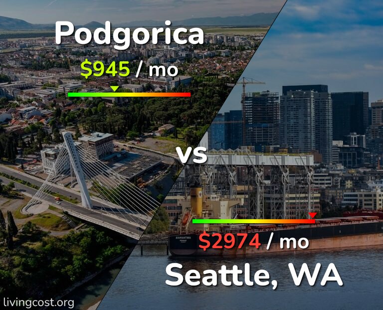 Cost of living in Podgorica vs Seattle infographic