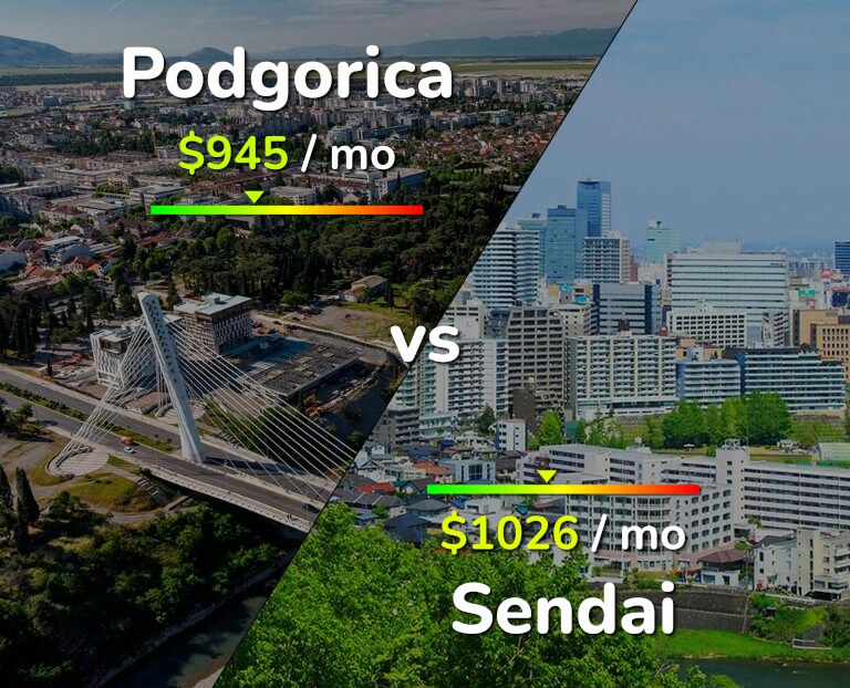 Cost of living in Podgorica vs Sendai infographic