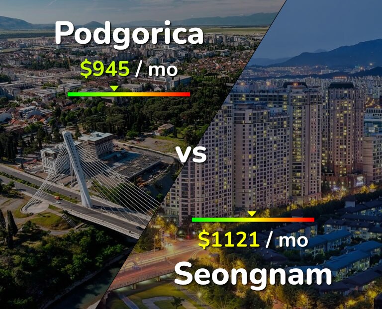 Cost of living in Podgorica vs Seongnam infographic