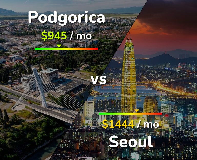 Cost of living in Podgorica vs Seoul infographic