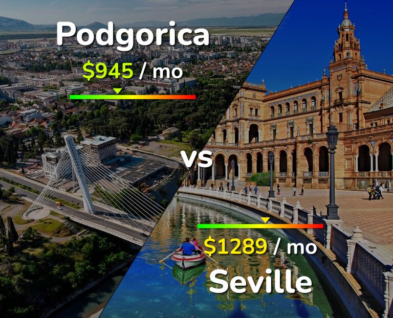 Cost of living in Podgorica vs Seville infographic