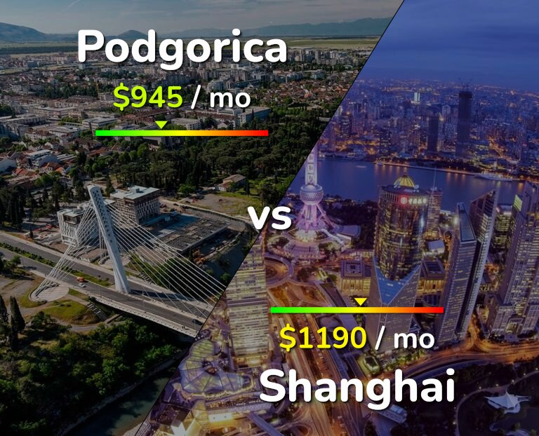 Cost of living in Podgorica vs Shanghai infographic
