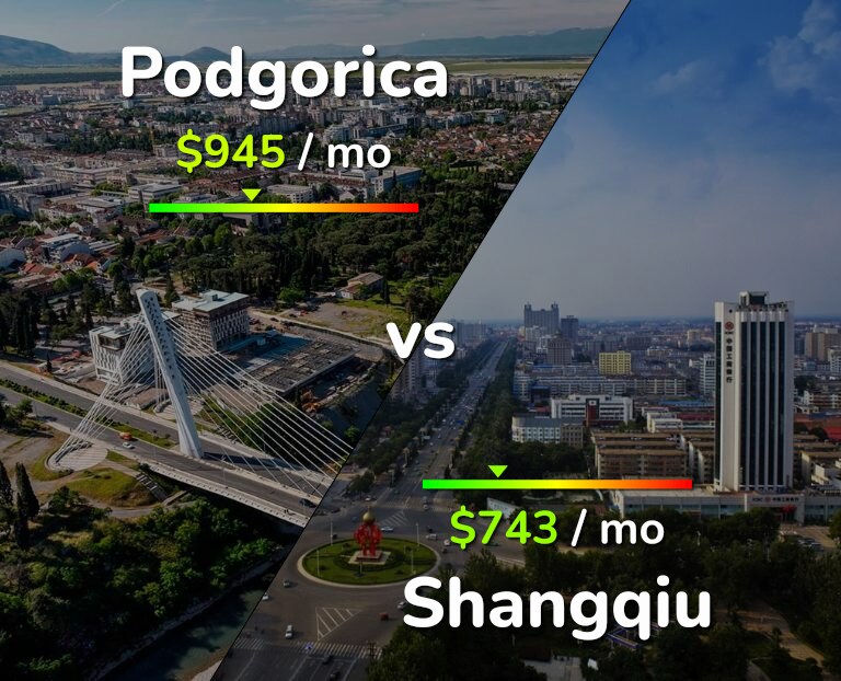 Cost of living in Podgorica vs Shangqiu infographic