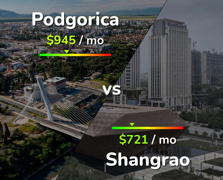 Cost of living in Podgorica vs Shangrao infographic