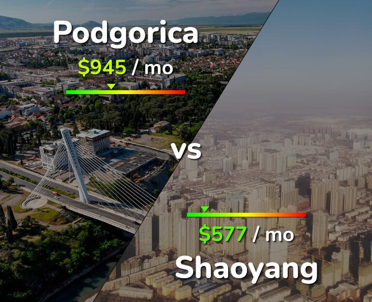 Cost of living in Podgorica vs Shaoyang infographic