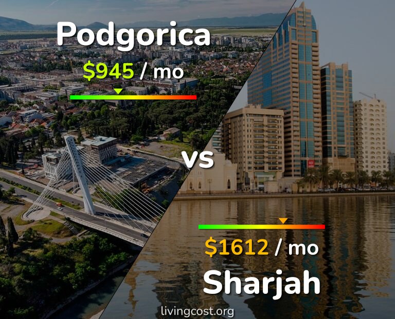 Cost of living in Podgorica vs Sharjah infographic