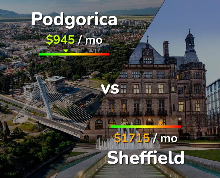 Cost of living in Podgorica vs Sheffield infographic