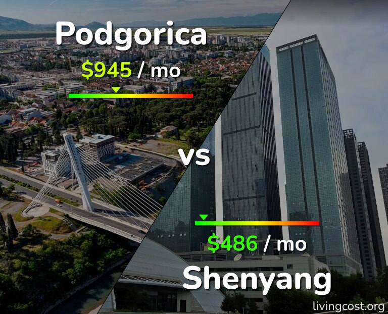 Cost of living in Podgorica vs Shenyang infographic