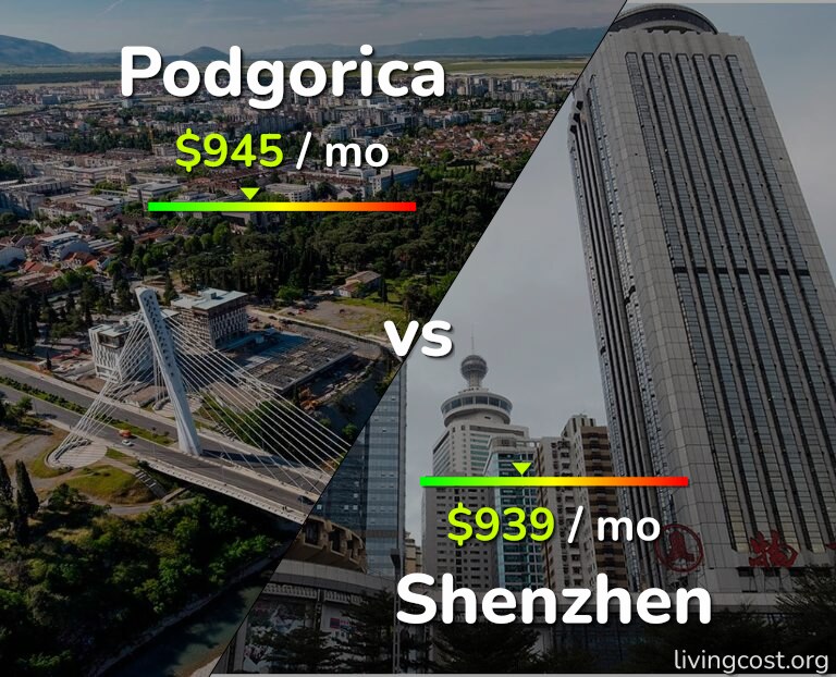 Cost of living in Podgorica vs Shenzhen infographic