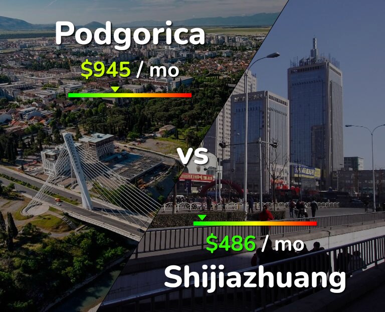 Cost of living in Podgorica vs Shijiazhuang infographic