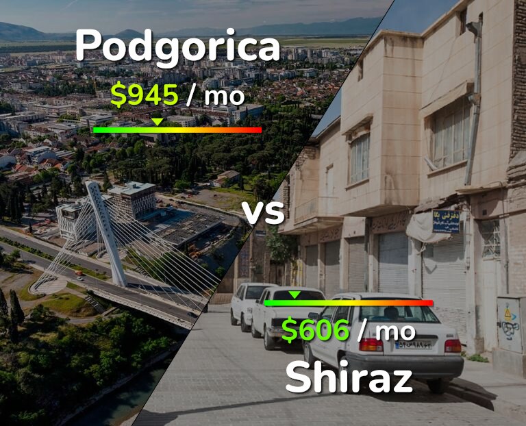 Cost of living in Podgorica vs Shiraz infographic