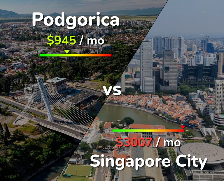 Cost of living in Podgorica vs Singapore City infographic