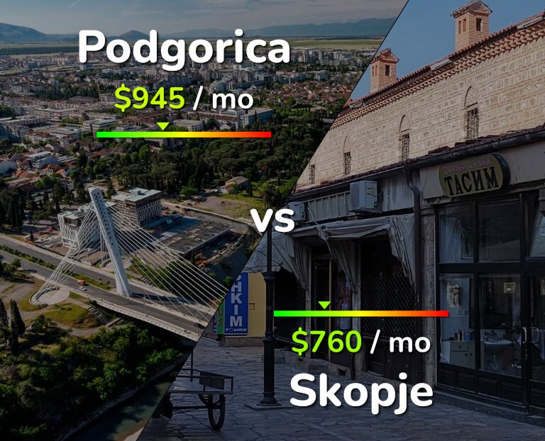 Cost of living in Podgorica vs Skopje infographic