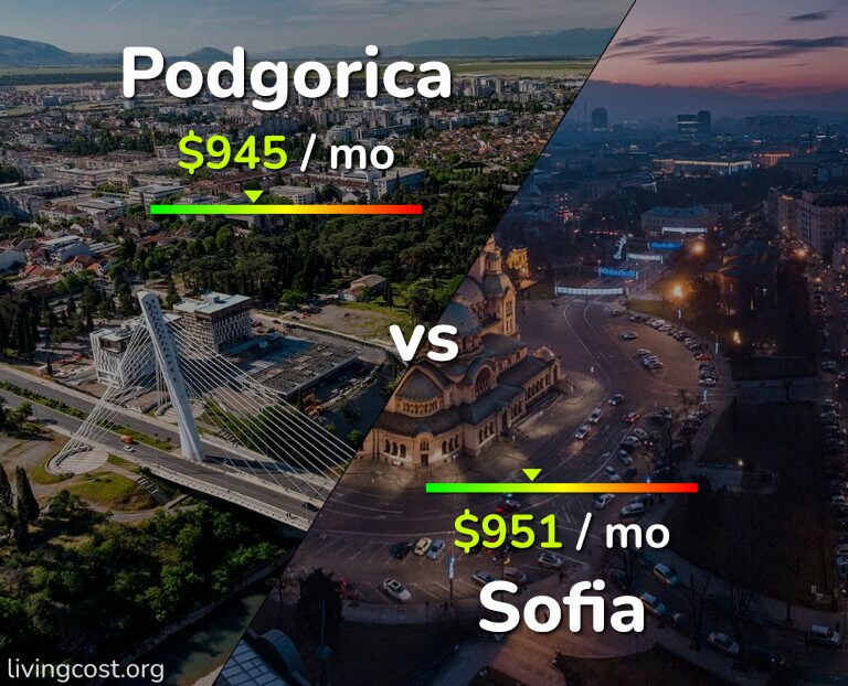 Cost of living in Podgorica vs Sofia infographic