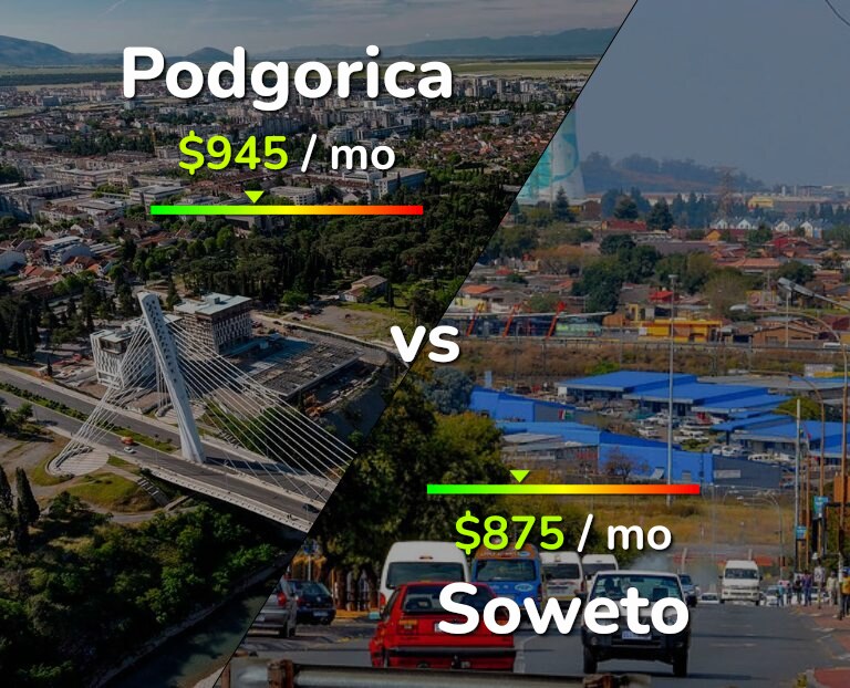 Cost of living in Podgorica vs Soweto infographic