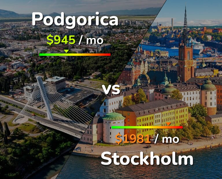 Cost of living in Podgorica vs Stockholm infographic