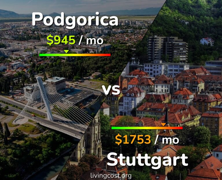 Cost of living in Podgorica vs Stuttgart infographic