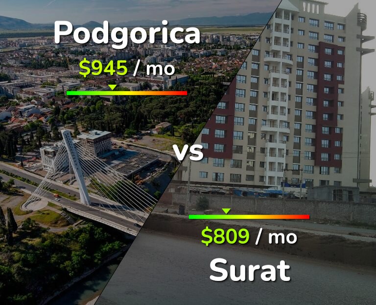 Cost of living in Podgorica vs Surat infographic