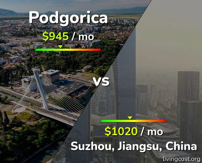 Cost of living in Podgorica vs Suzhou infographic