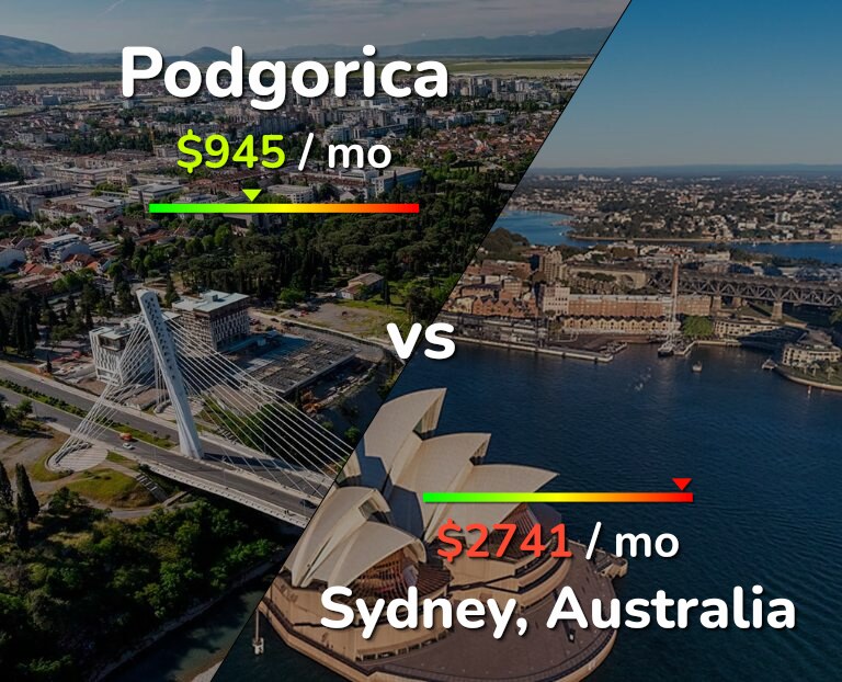 Cost of living in Podgorica vs Sydney infographic