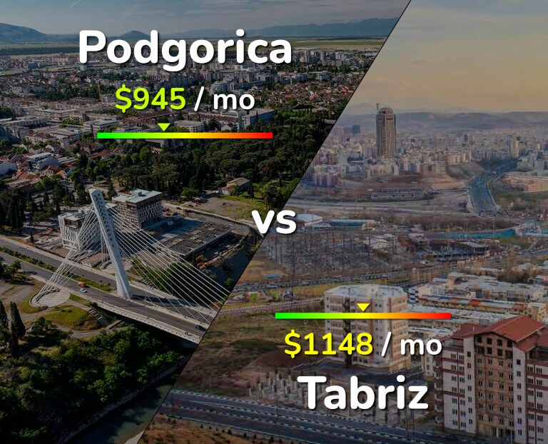 Cost of living in Podgorica vs Tabriz infographic