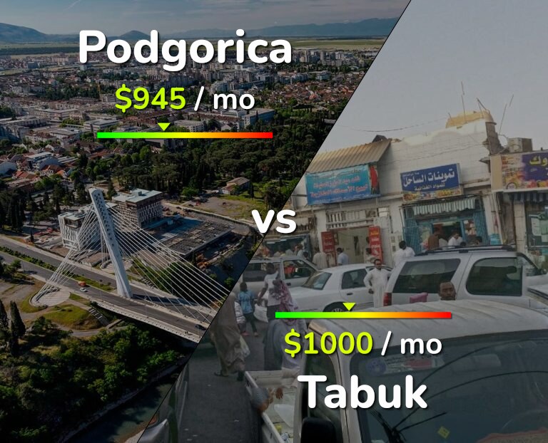 Cost of living in Podgorica vs Tabuk infographic