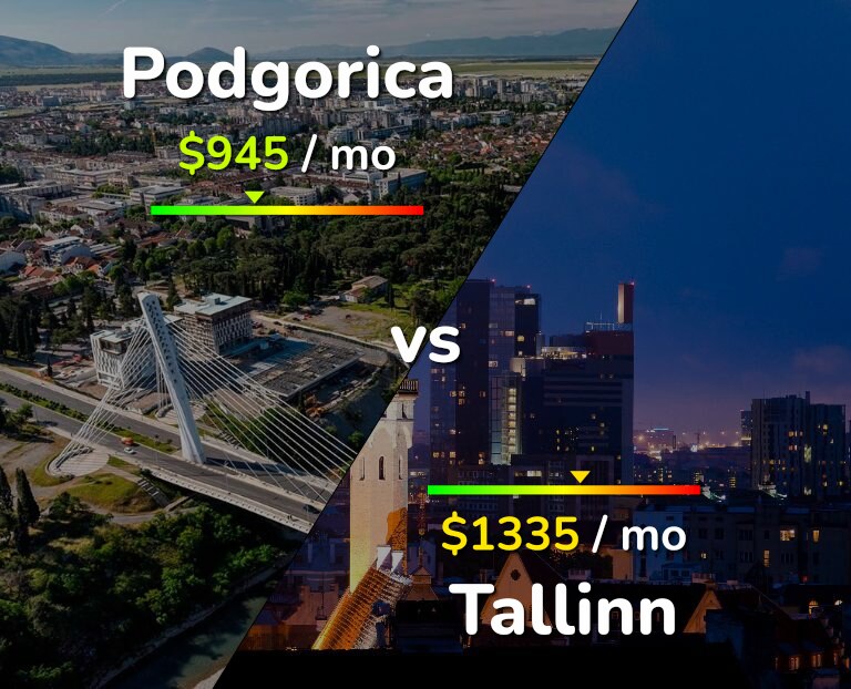 Cost of living in Podgorica vs Tallinn infographic