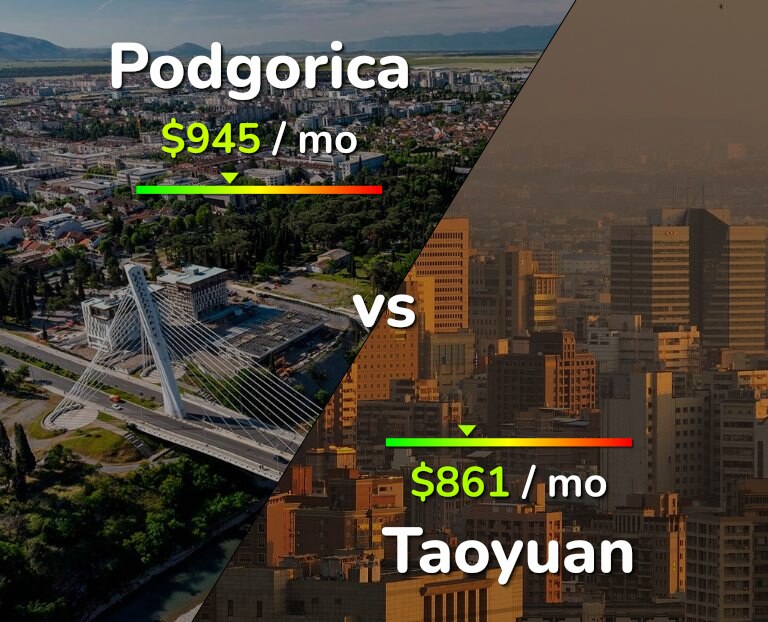 Cost of living in Podgorica vs Taoyuan infographic