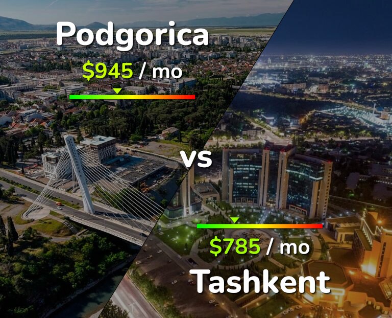 Cost of living in Podgorica vs Tashkent infographic