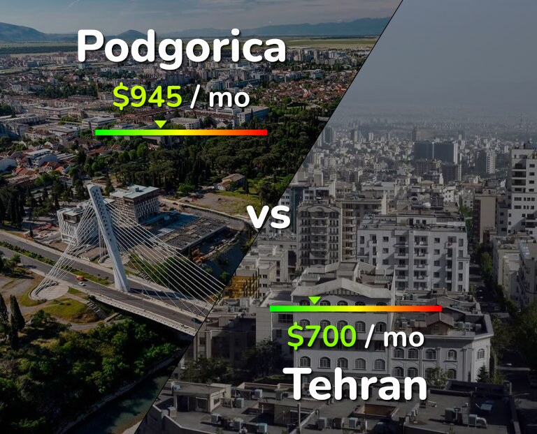 Cost of living in Podgorica vs Tehran infographic