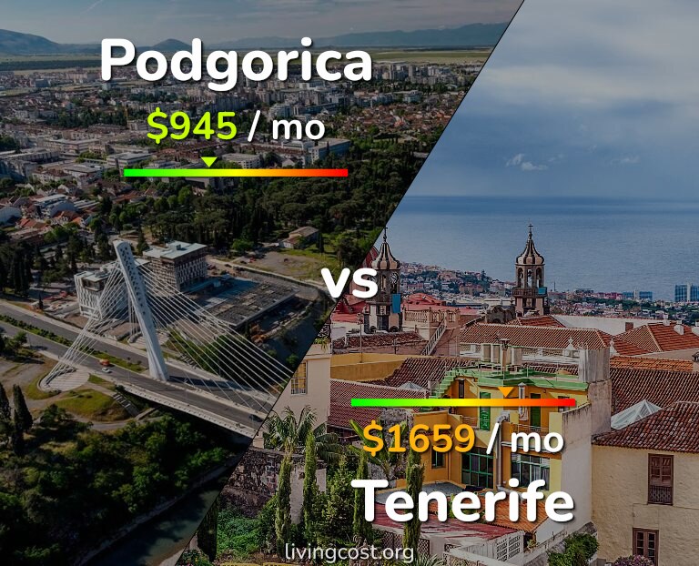Cost of living in Podgorica vs Tenerife infographic