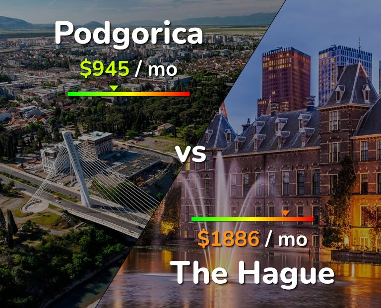 Cost of living in Podgorica vs The Hague infographic